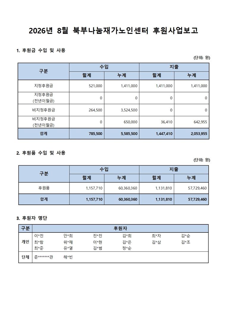[붙임] 2026년 8월 후원사업보고.jpg