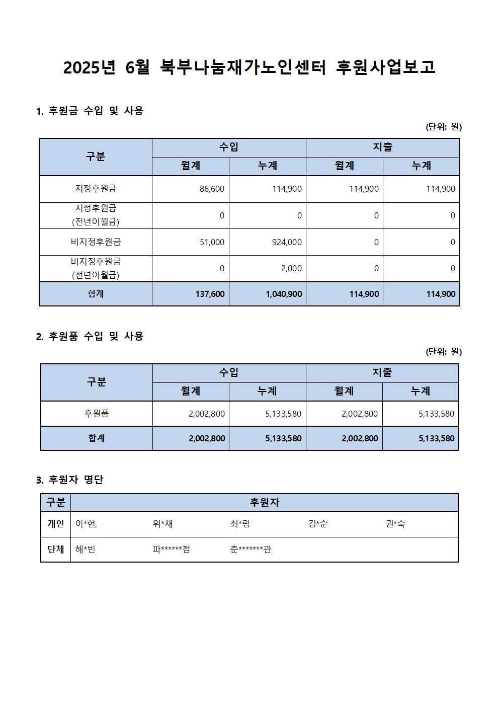 2025년 6월 북부나눔재가노인센터 후원사업보고.jpg