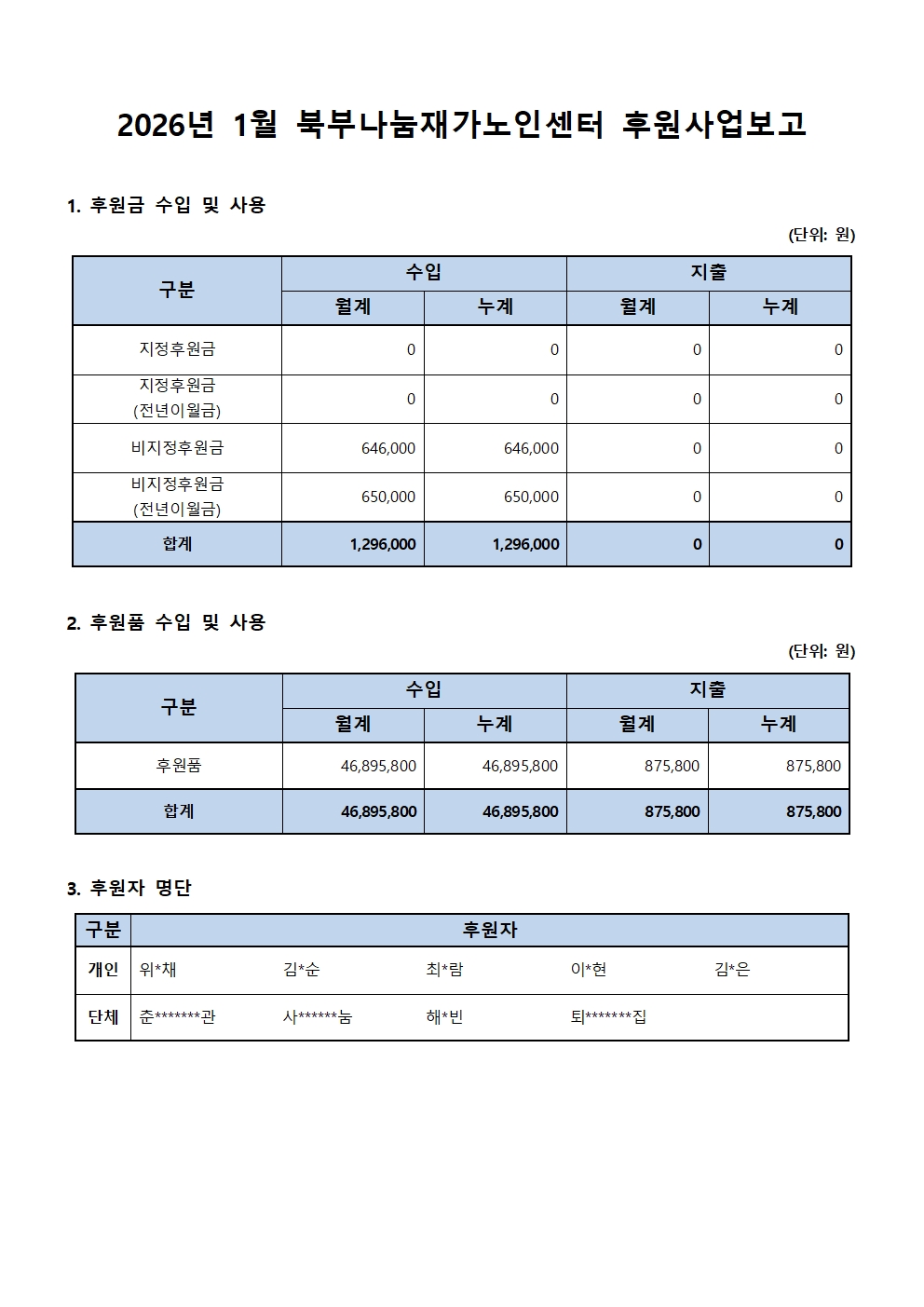 [붙임] 2026년 1월 후원사업보고001.jpg
