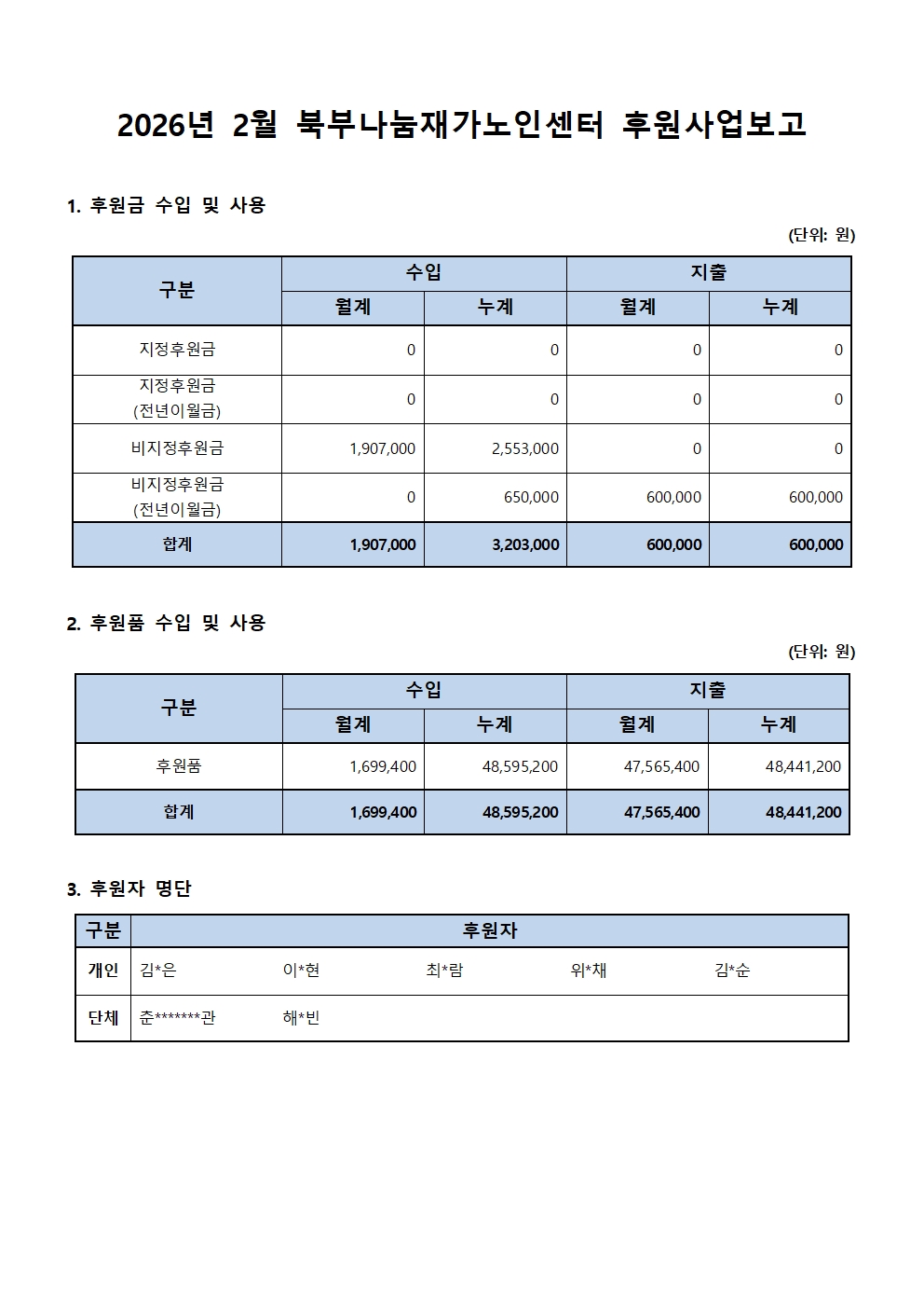 [붙임] 2026년 2월 후원사업보고001.jpg