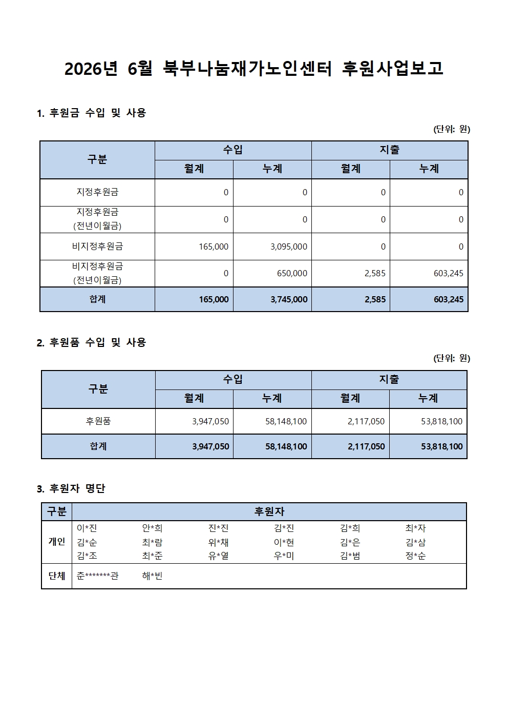 [붙임] 2026년 6월 후원사업보고.jpg