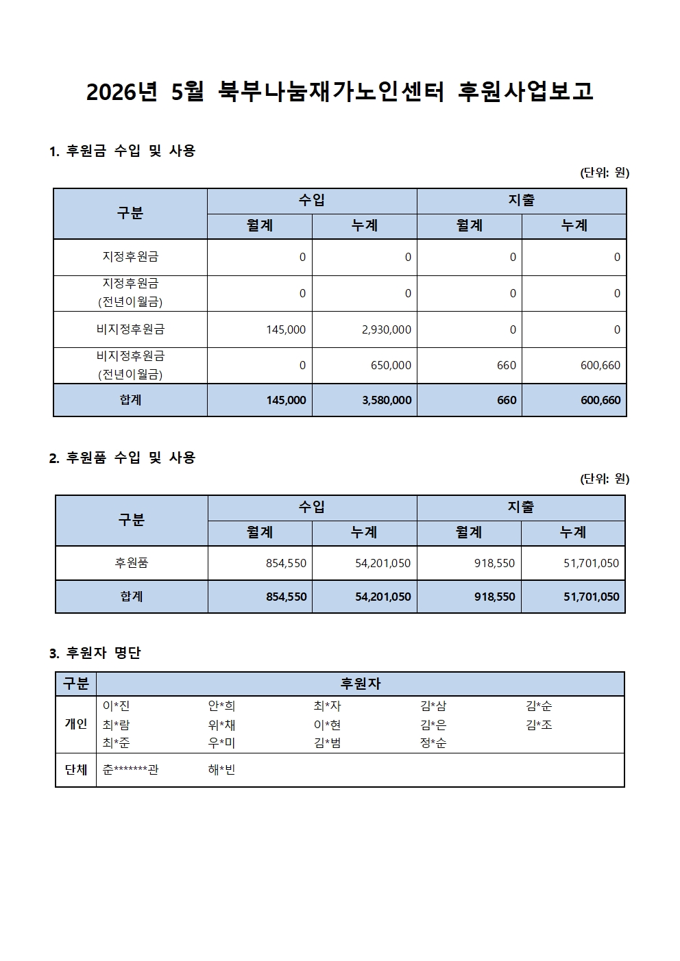 [붙임] 2026년 5월 후원사업보고.jpg