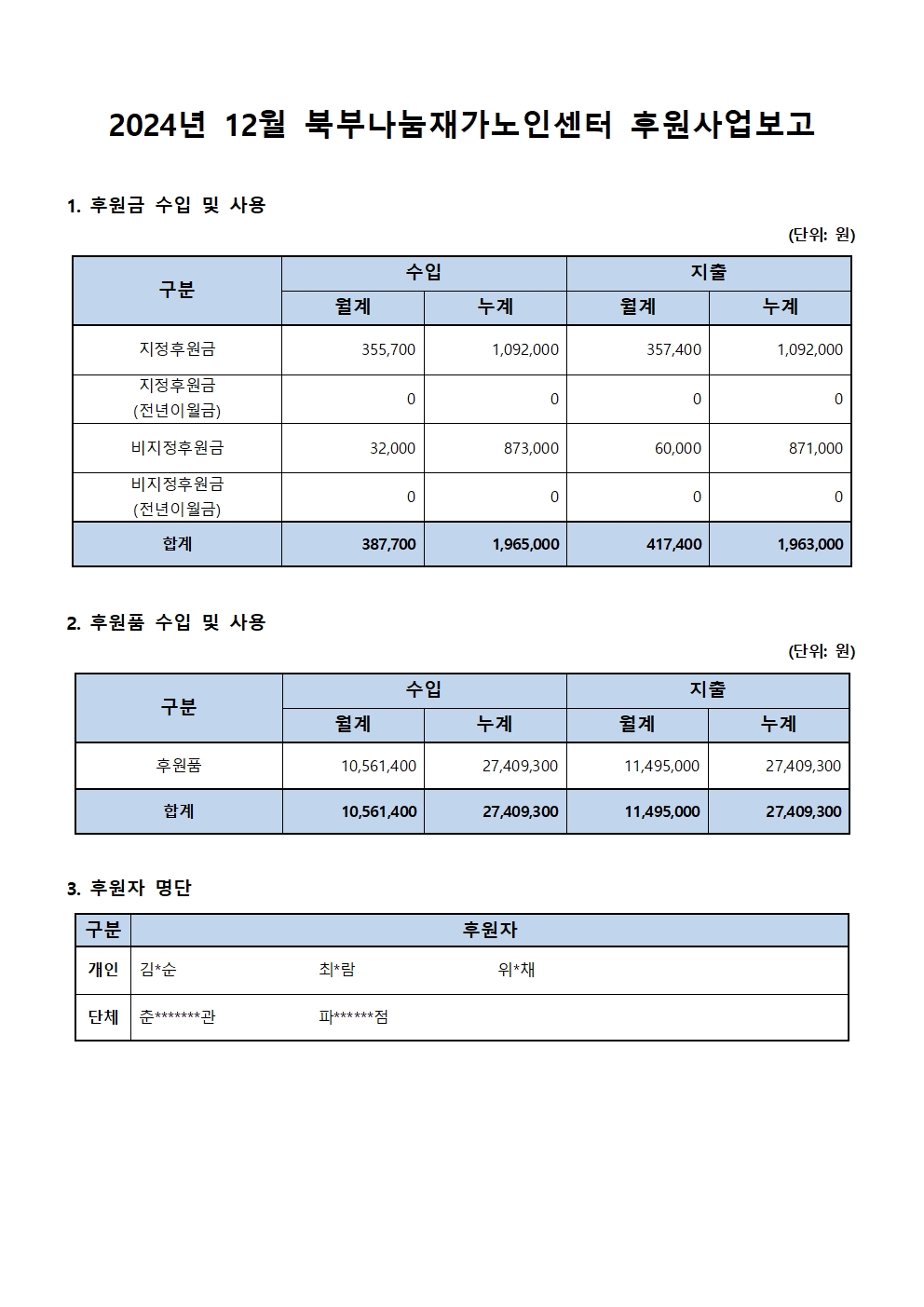 2024년 12월 북부나눔재가노인센터 후원사업보고.jpg