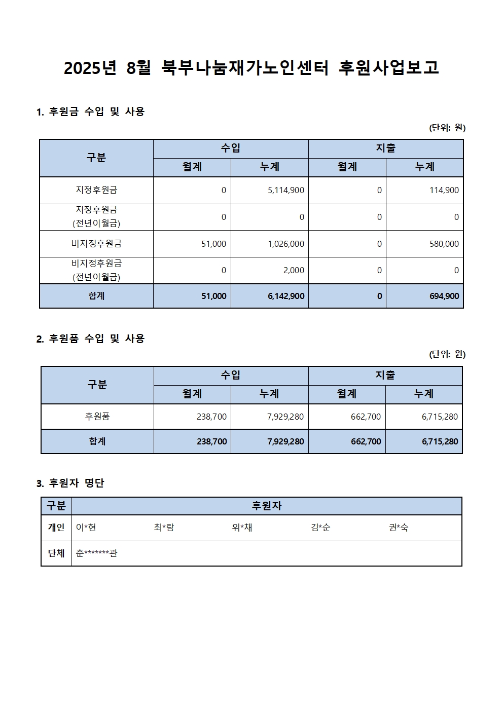 2025년 8월 북부나눔재가노인센터 후원사업보고.jpg