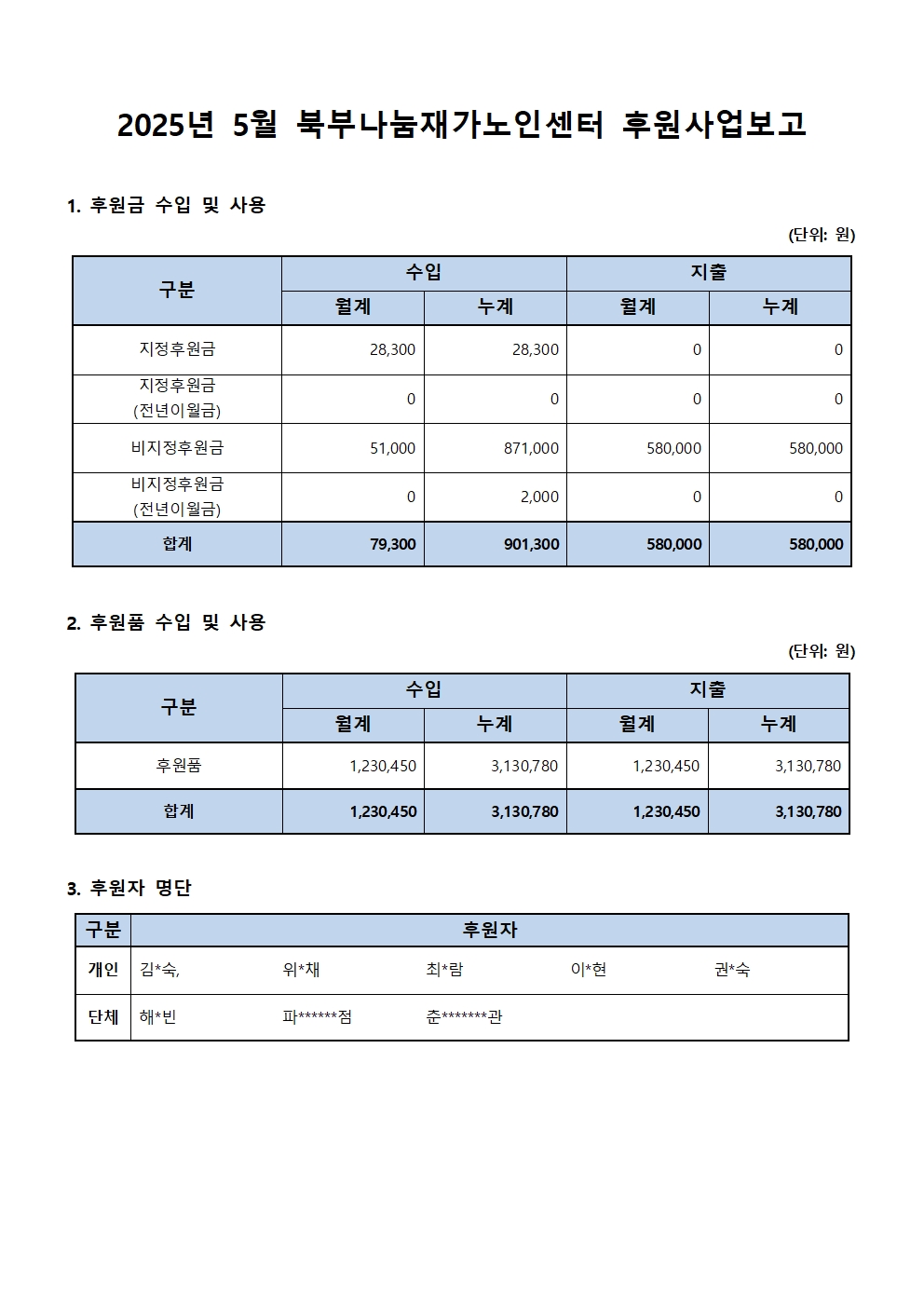 2025년 5월 북부나눔재가노인센터 후원사업보고.jpg