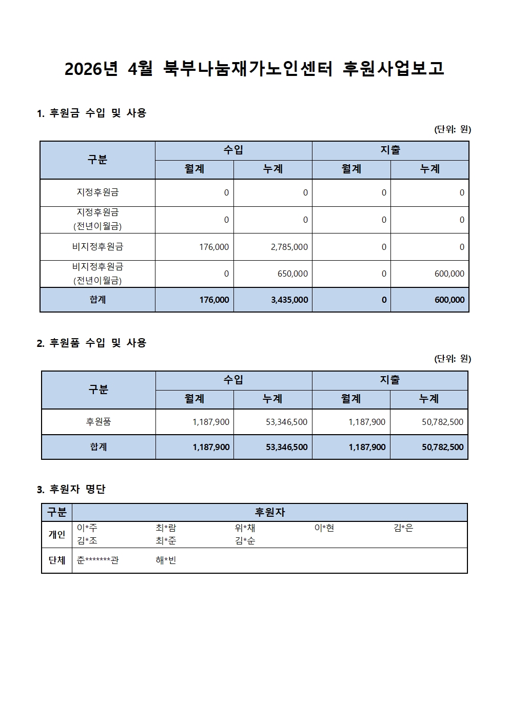 2026년 4월 후원사업보고.jpg