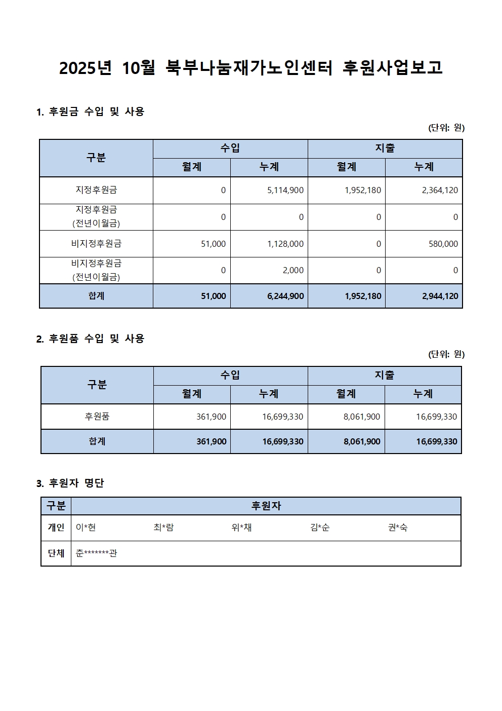 2025년 10월 북부나눔재가노인센터 후원사업보고.jpg