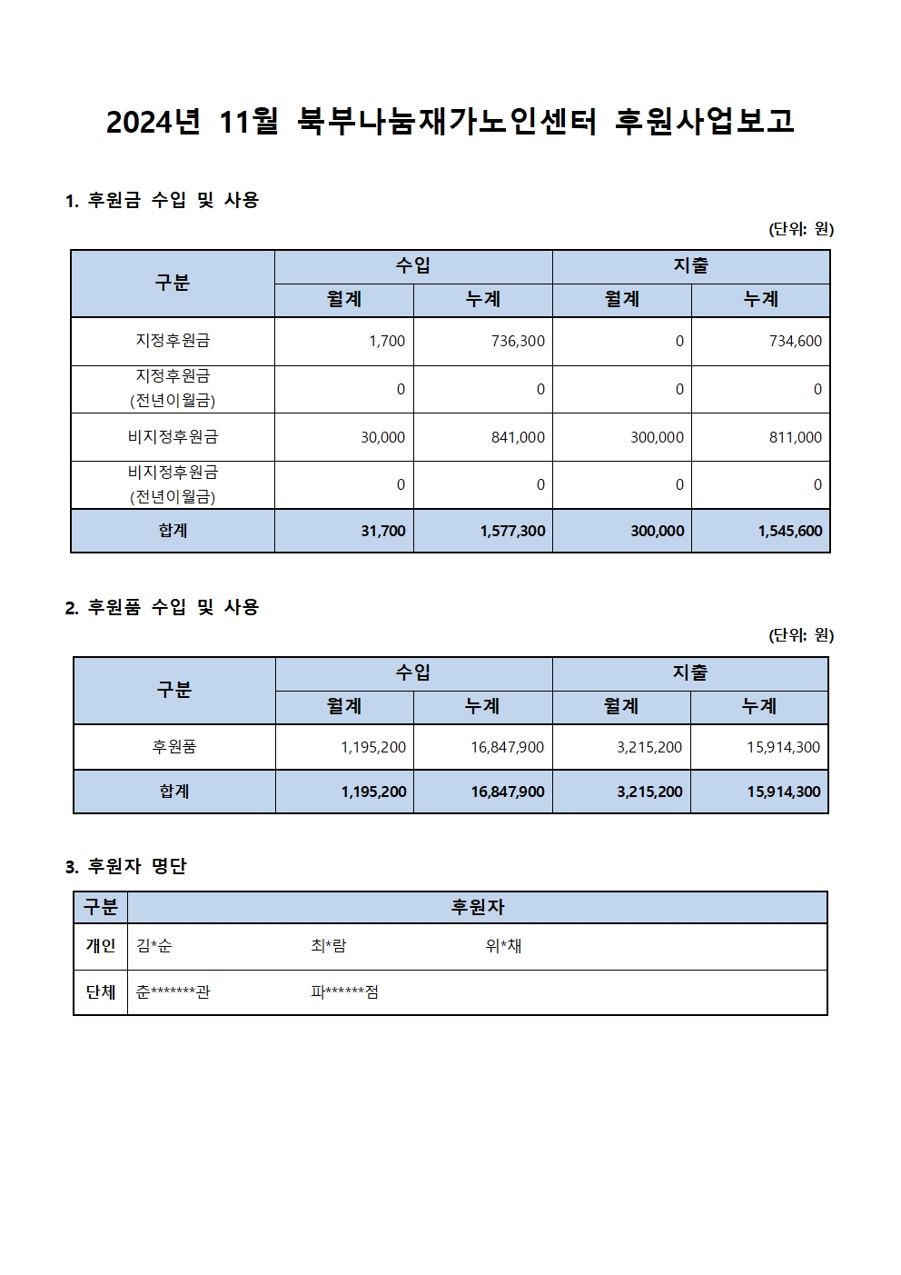 2024년 11월 북부나눔재가노인센터 후원사업보고.jpg