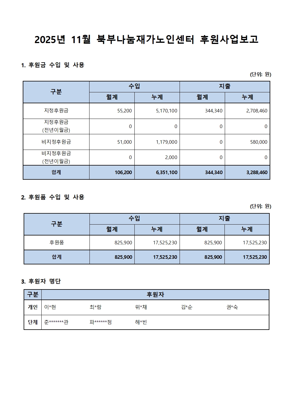 2025년 11월 북부나눔재가노인센터 후원사업보고.jpg