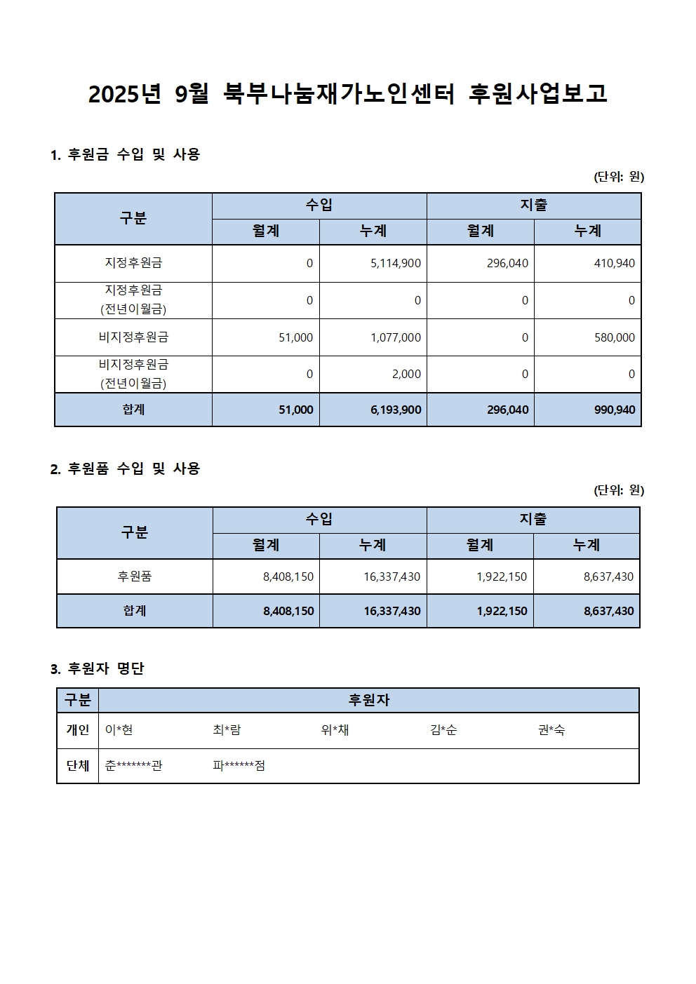 2025년 9월 북부나눔재가노인센터 후원사업보고.jpg
