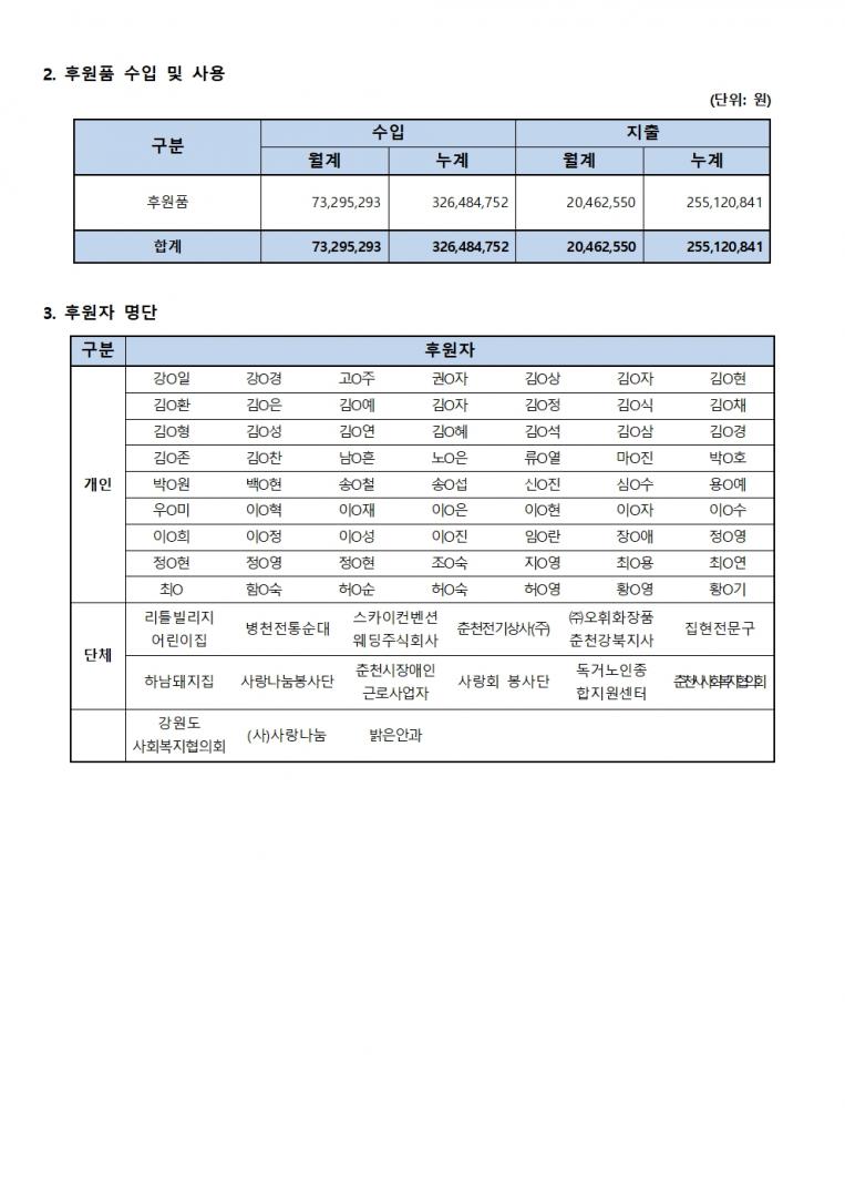 후원사업보고_12월002.jpg