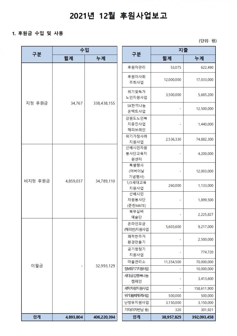후원사업보고_12월001.jpg