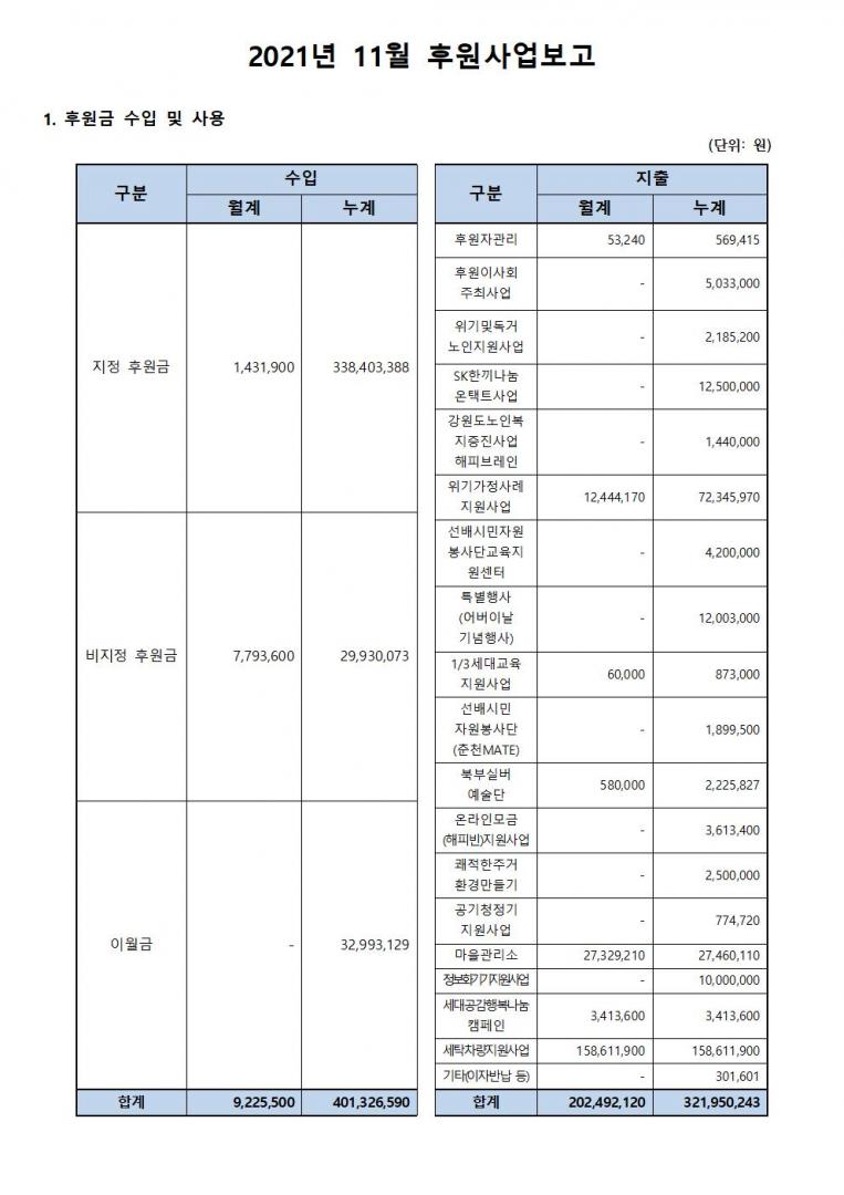 후원사업보고_10월001.jpg