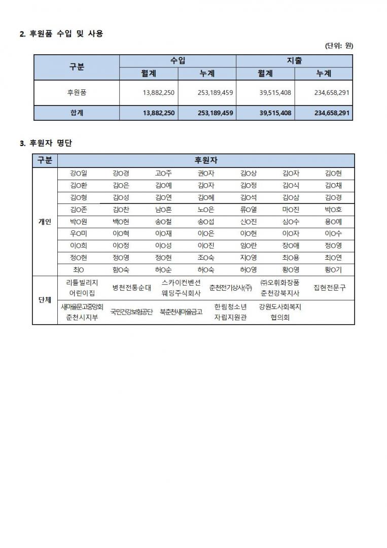 후원사업보고_10월002.jpg