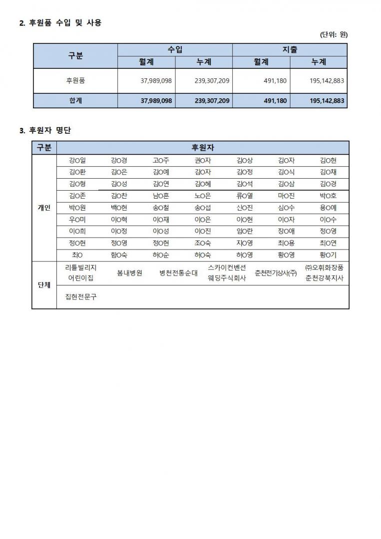 후원사업보고_10월002.jpg