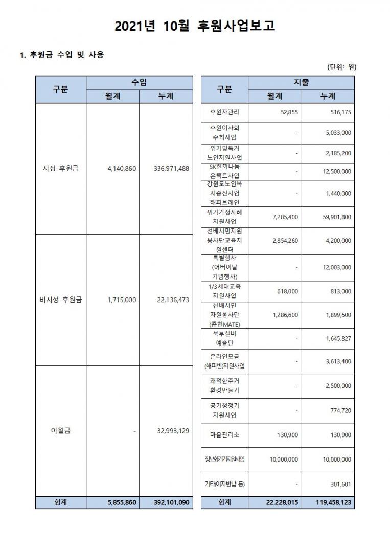 후원사업보고_10월001.jpg