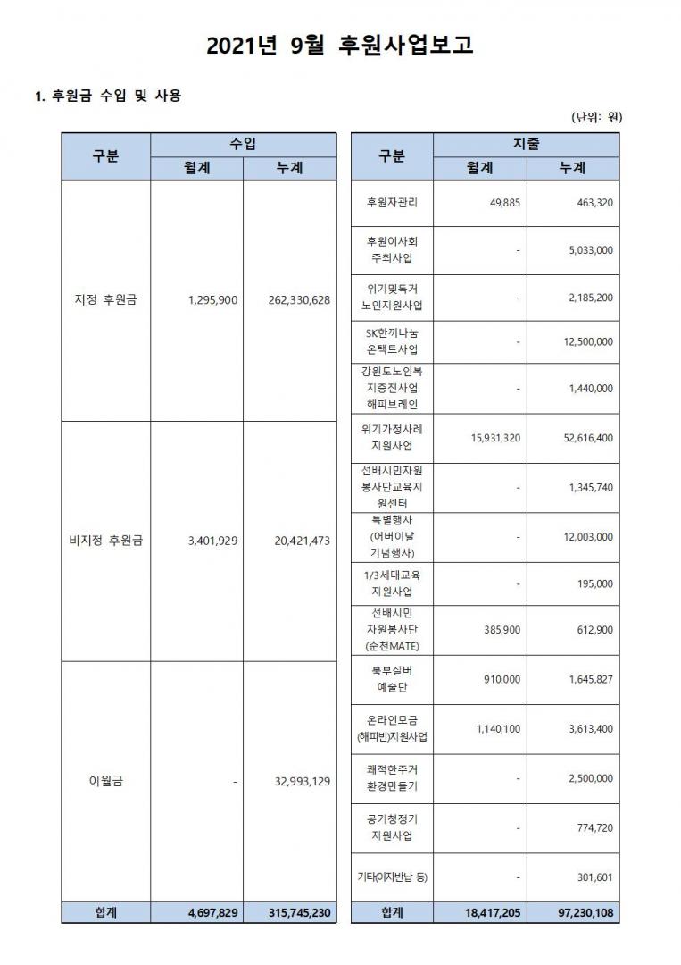 후원사업보고_9월001.jpg