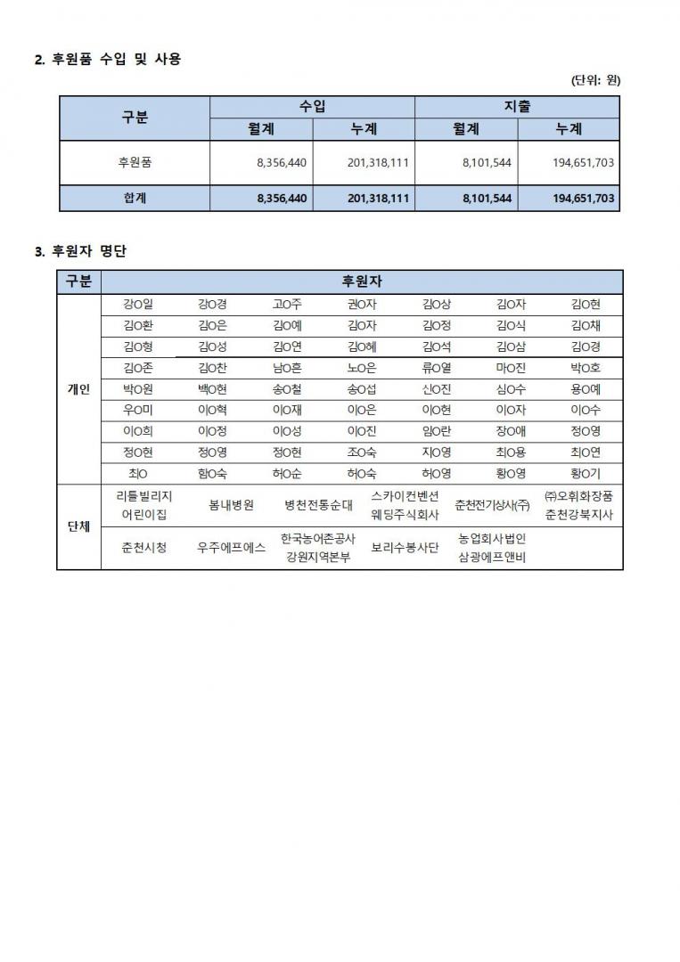 후원사업보고_9월002.jpg