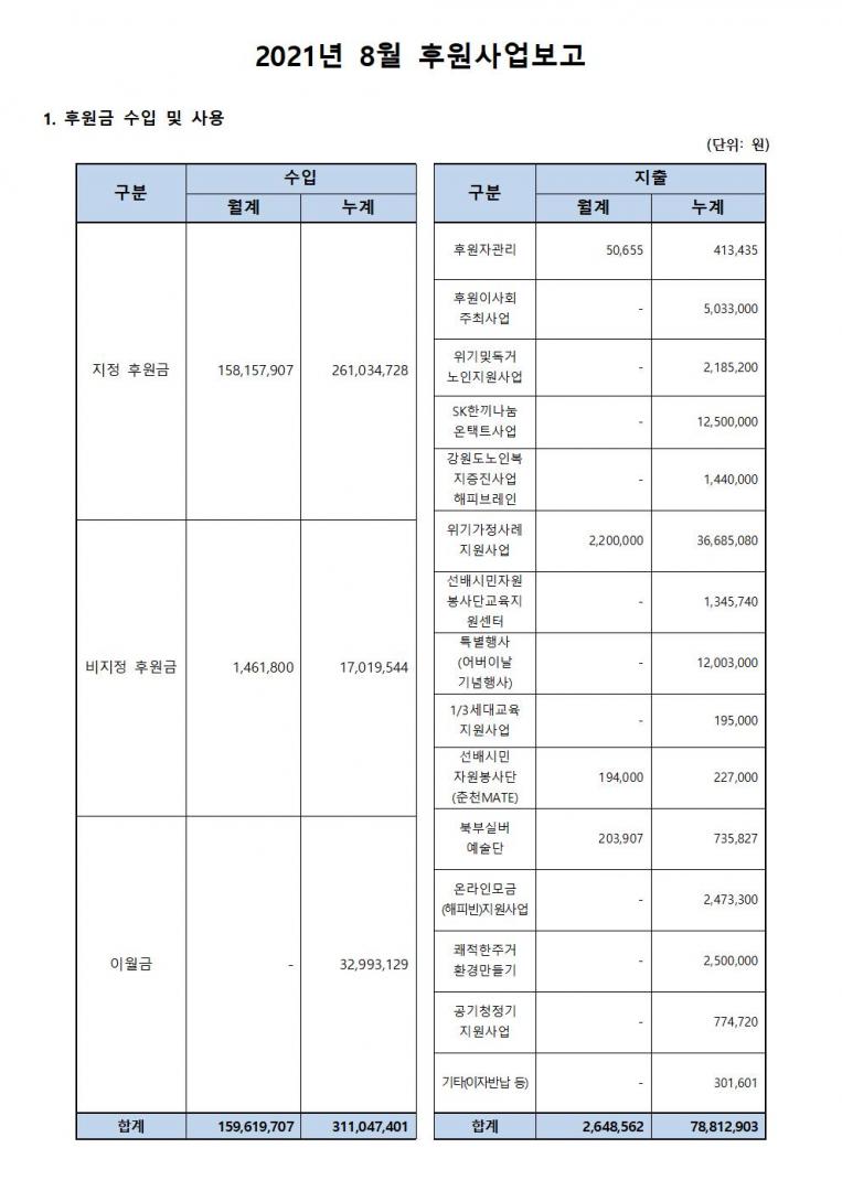 후원사업보고_8월001.jpg