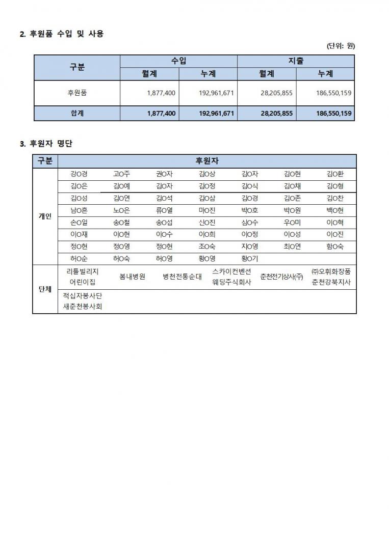 후원사업보고_8월002.jpg