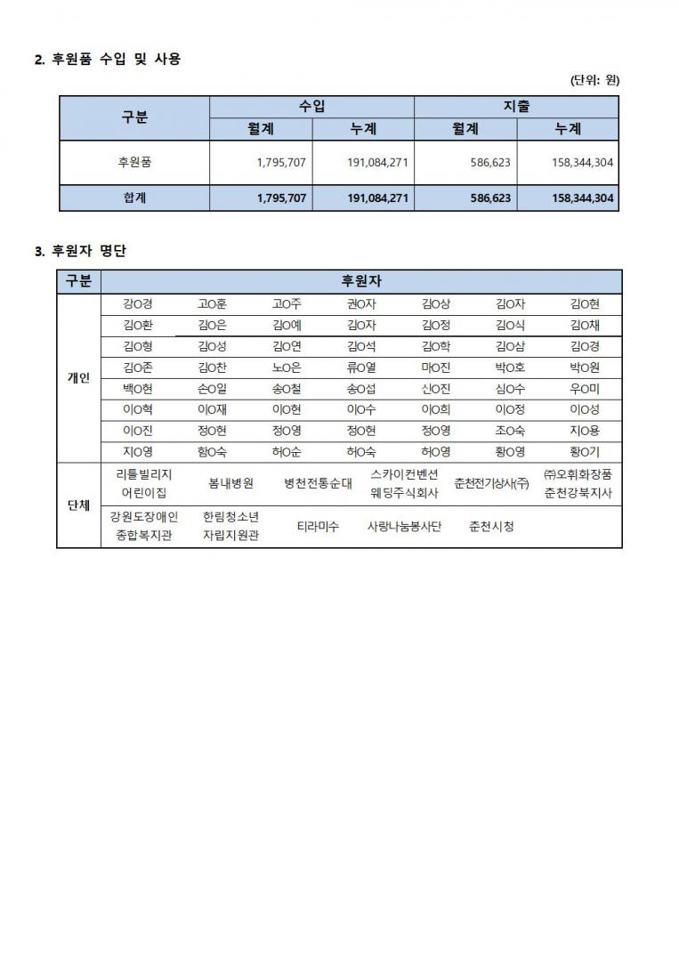 후원사업보고_7월002.jpg