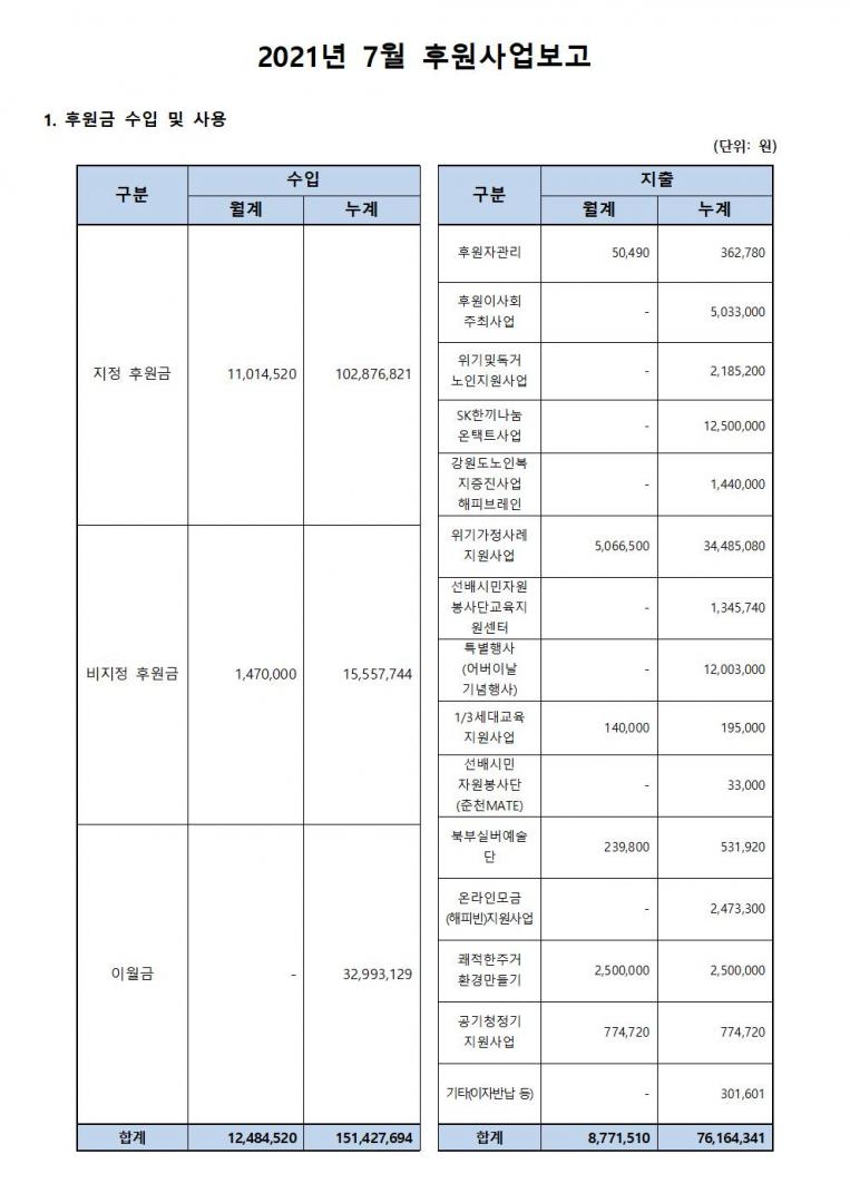 후원사업보고_7월001.jpg