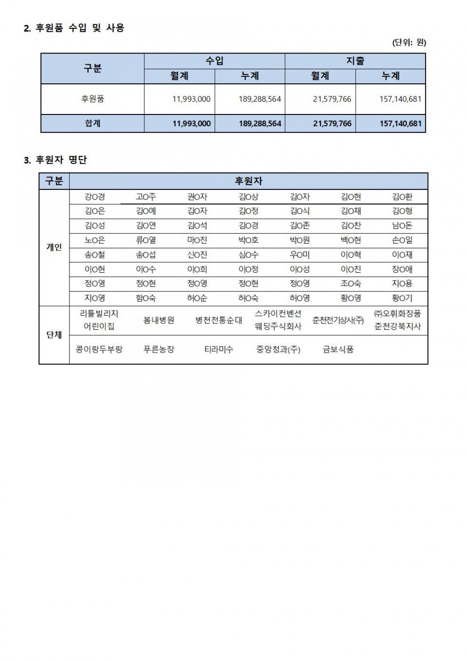 후원사업보고_6월002.jpg