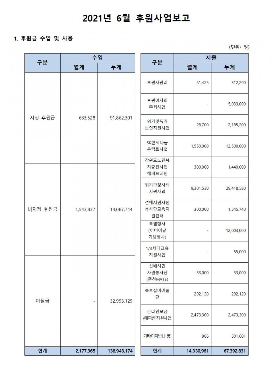 후원사업보고_6월001.jpg