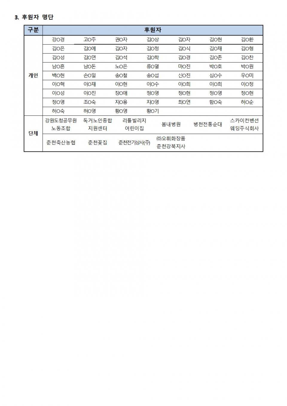 후원사업보고_5월002.jpg