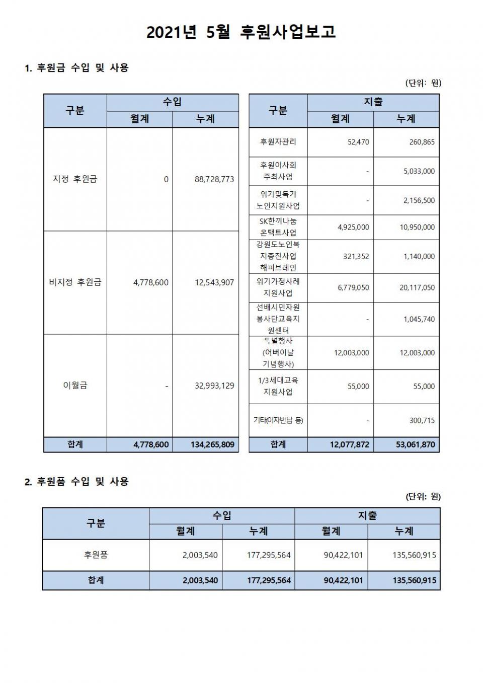후원사업보고_5월001.jpg