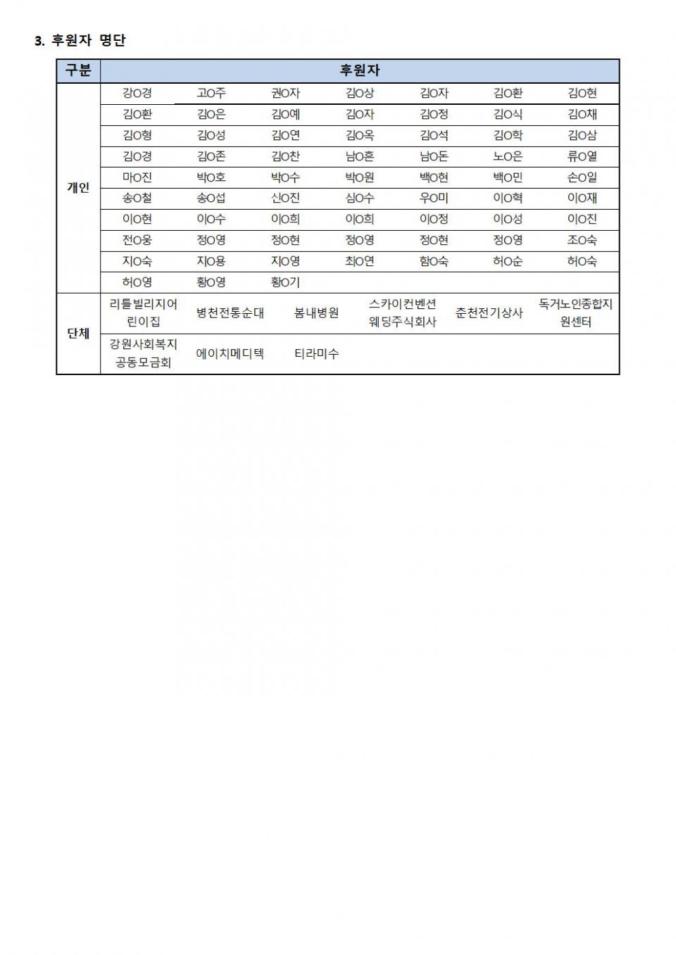 후원사업보고_4월002.jpg