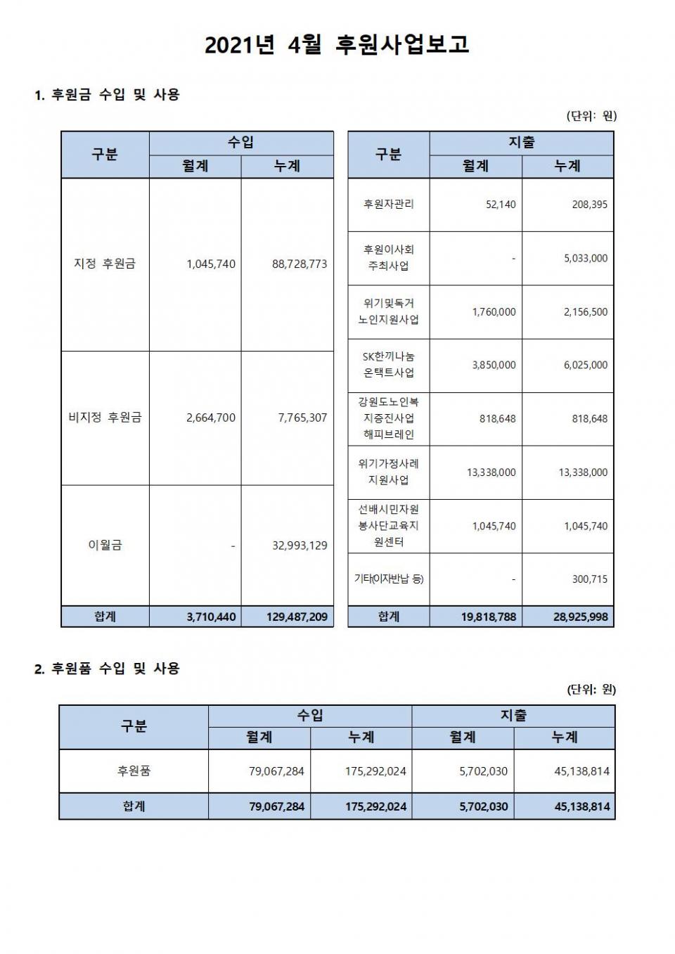 후원사업보고_4월001.jpg