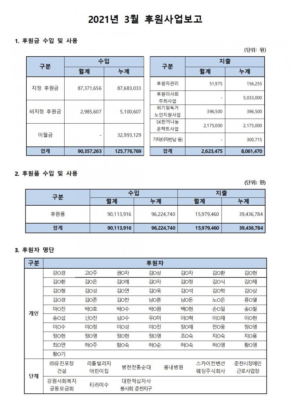 후원사업보고_3월001.jpg