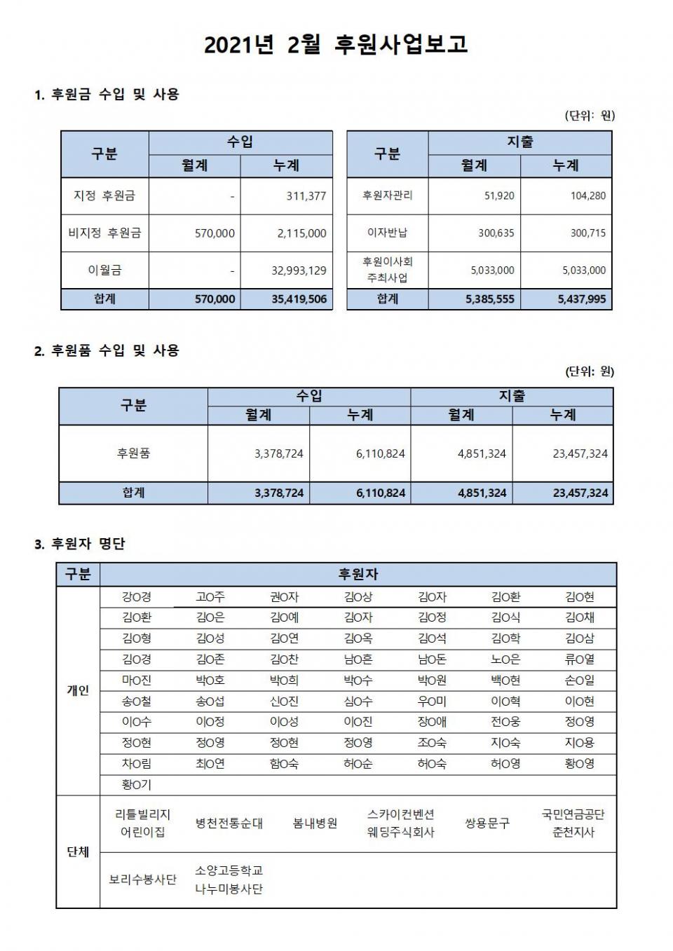 후원사업보고_2월001.jpg