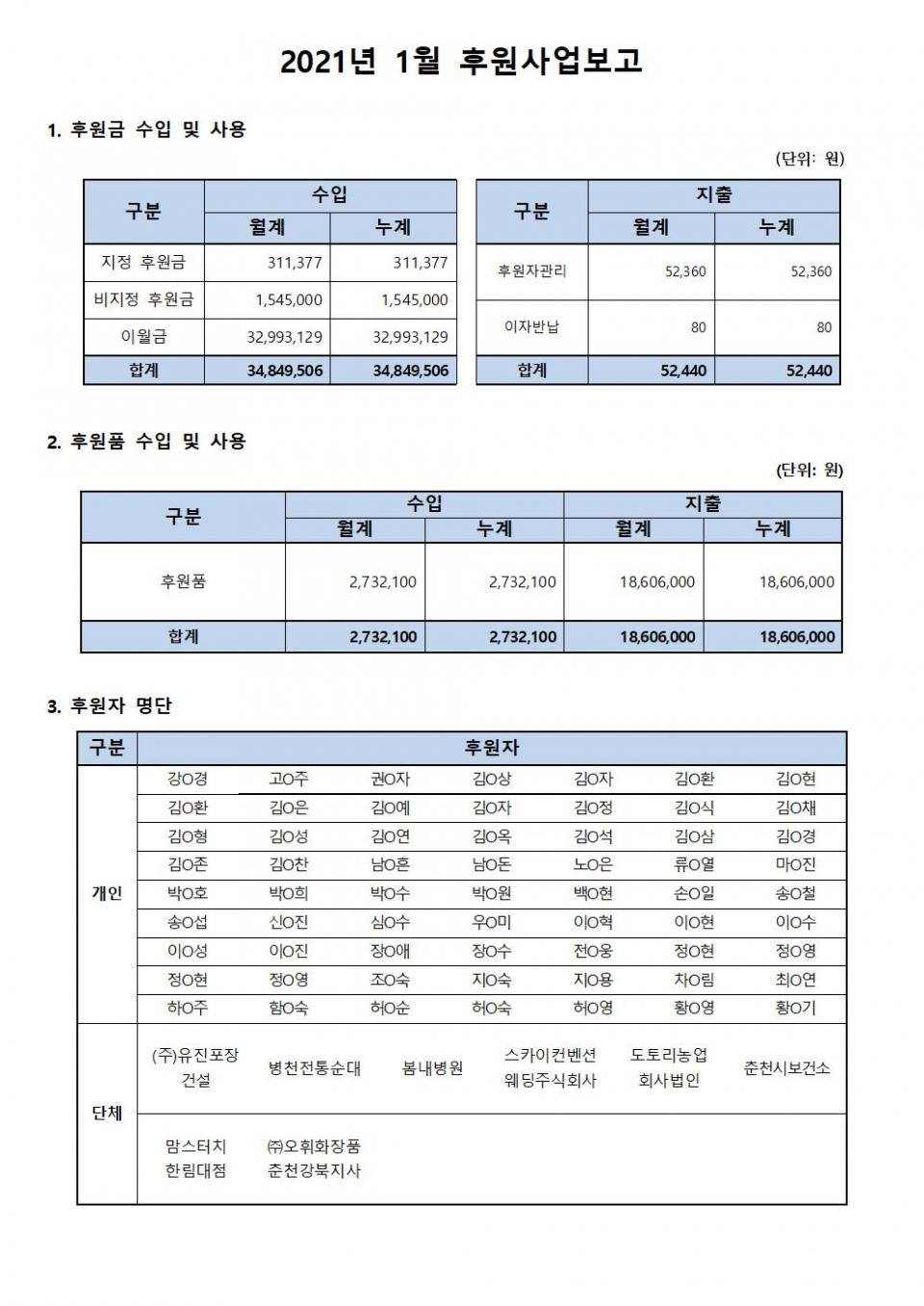 후원사업보고_1월001.jpg