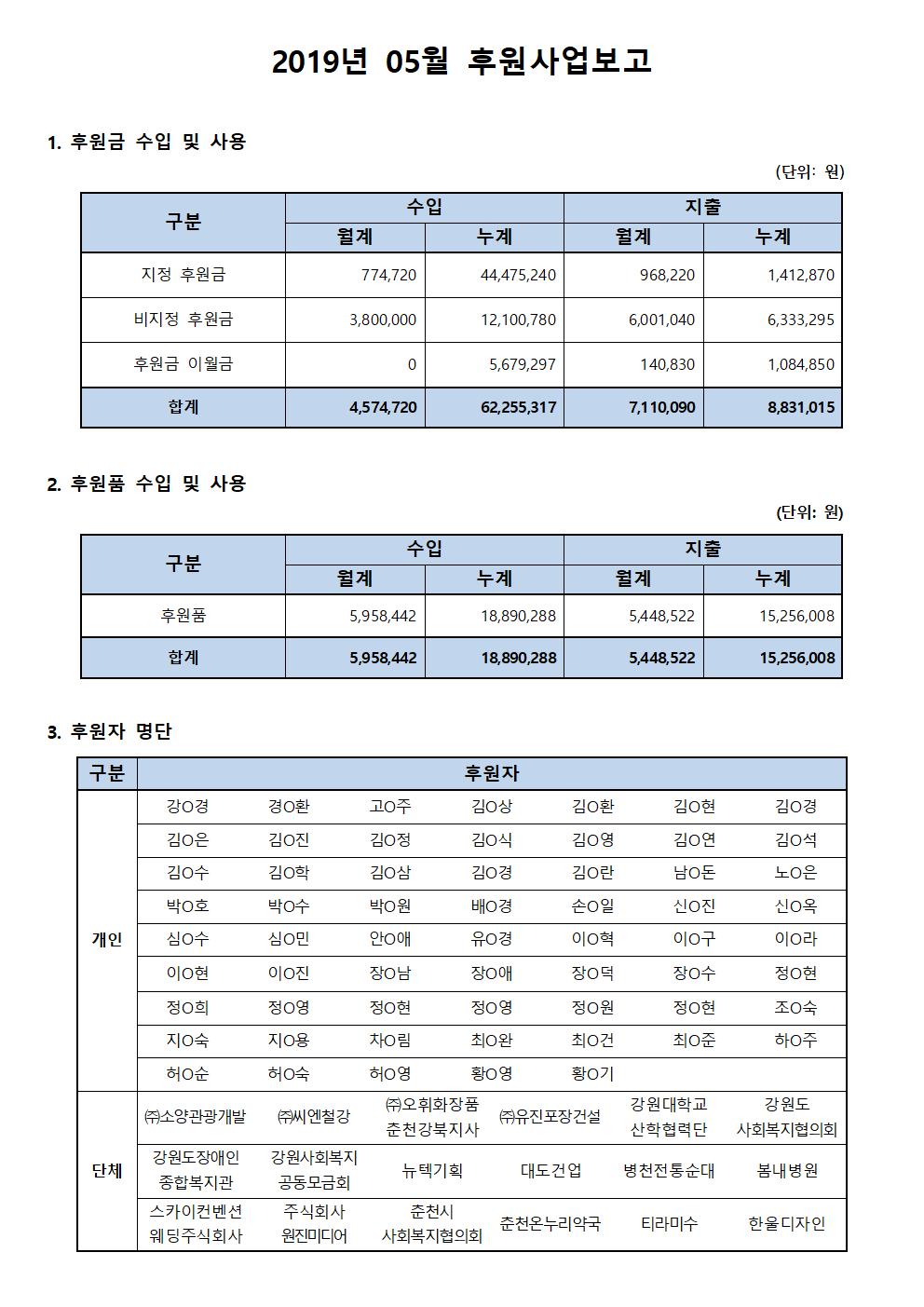 후원사업보고_5월001.jpg