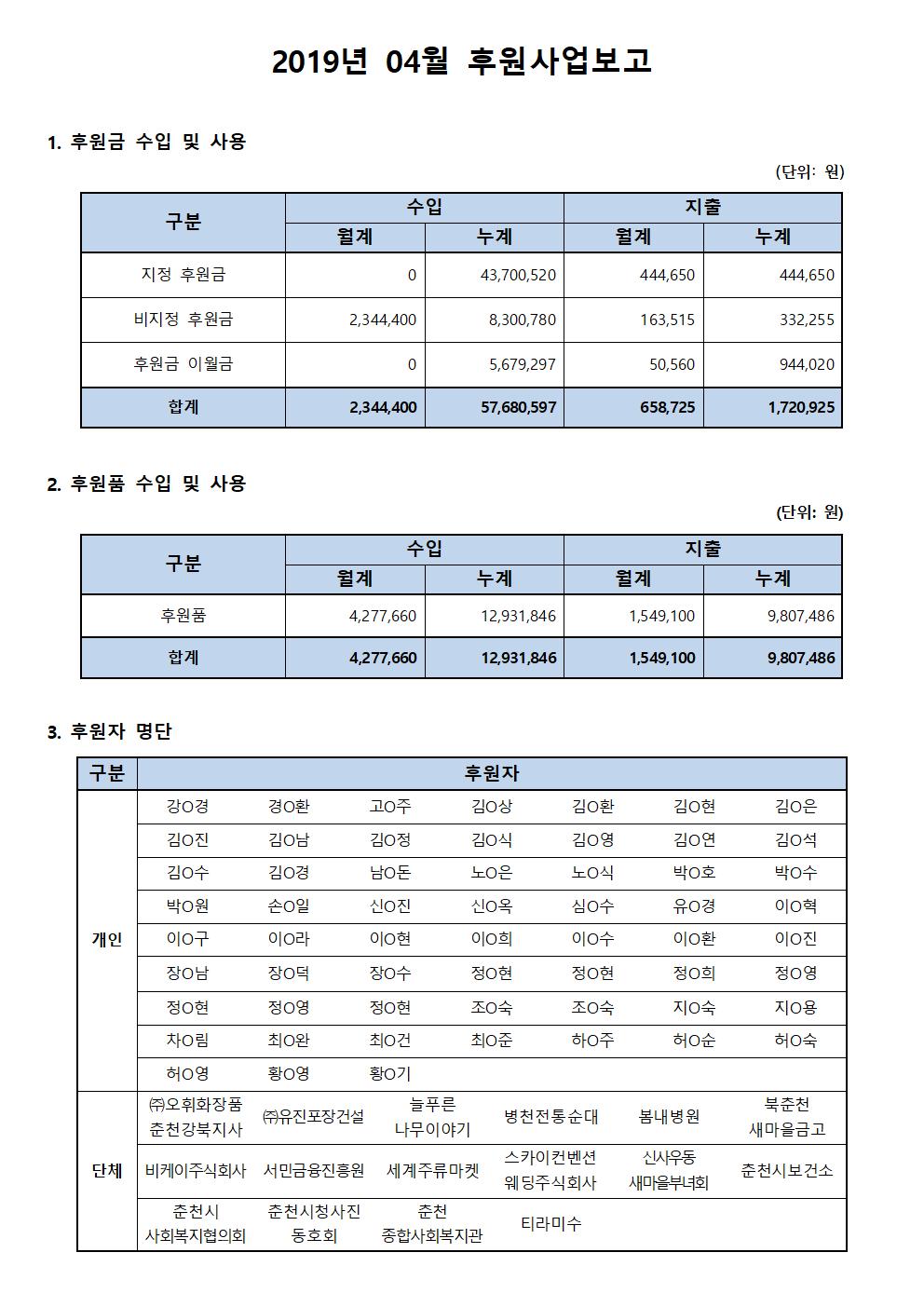 후원사업보고_4월001.jpg