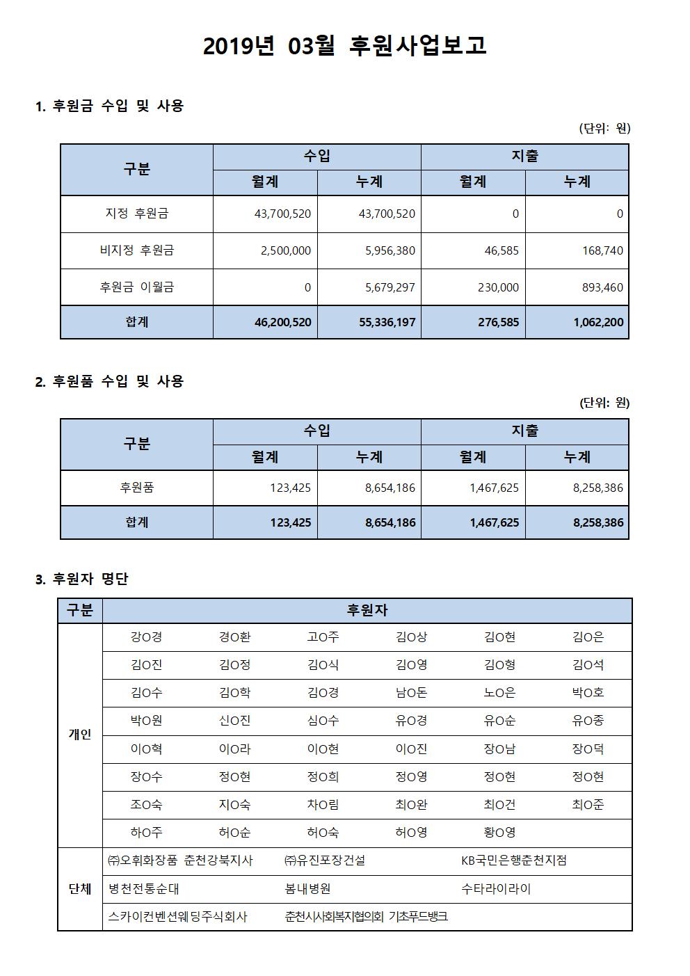 후원사업보고_3월001.jpg