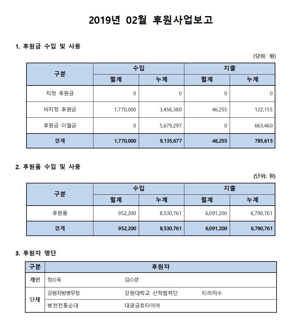 후원사업보고_2월.jpg
