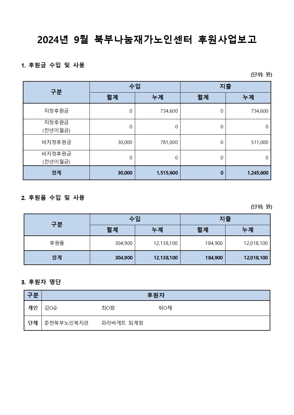 2024년 9월 북부나눔재가노인센터 후원사업보고.jpg