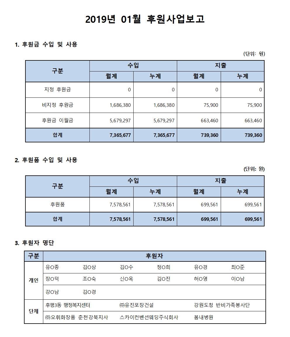후원사업보고_1월.jpg