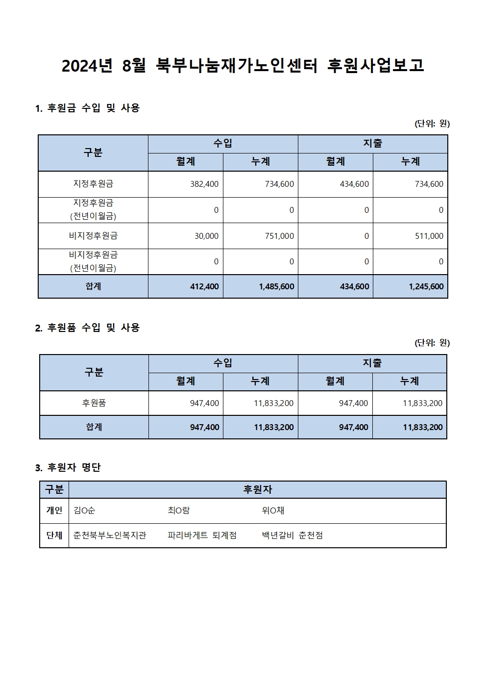 2024년 8월 북부나눔재가노인센터 후원사업보고.jpg