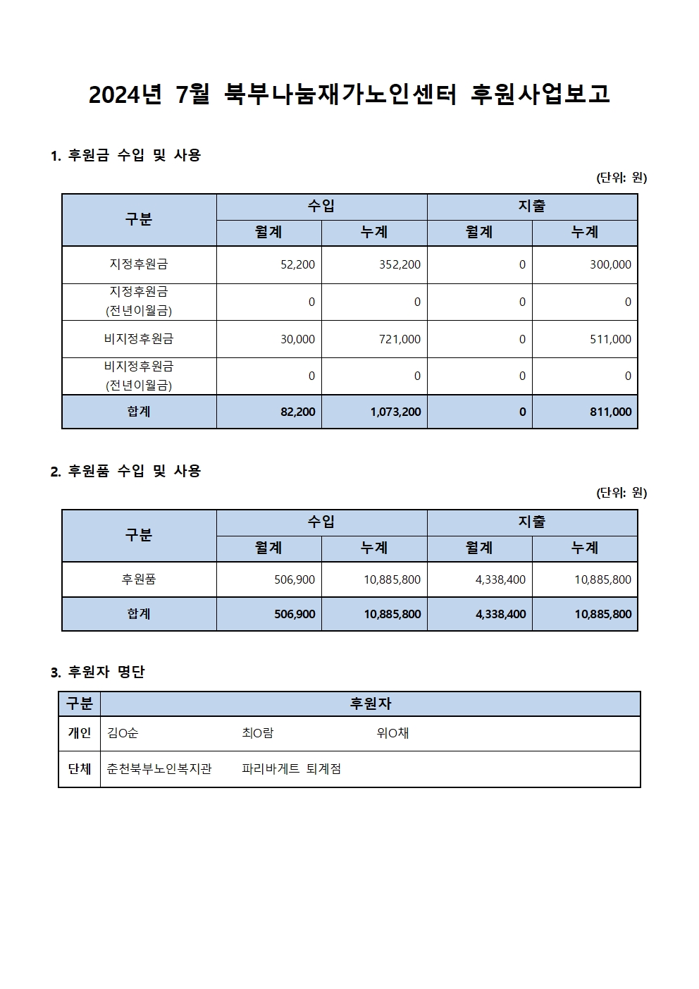 2024년 7월 북부나눔재가노인센터 후원사업보고.jpg