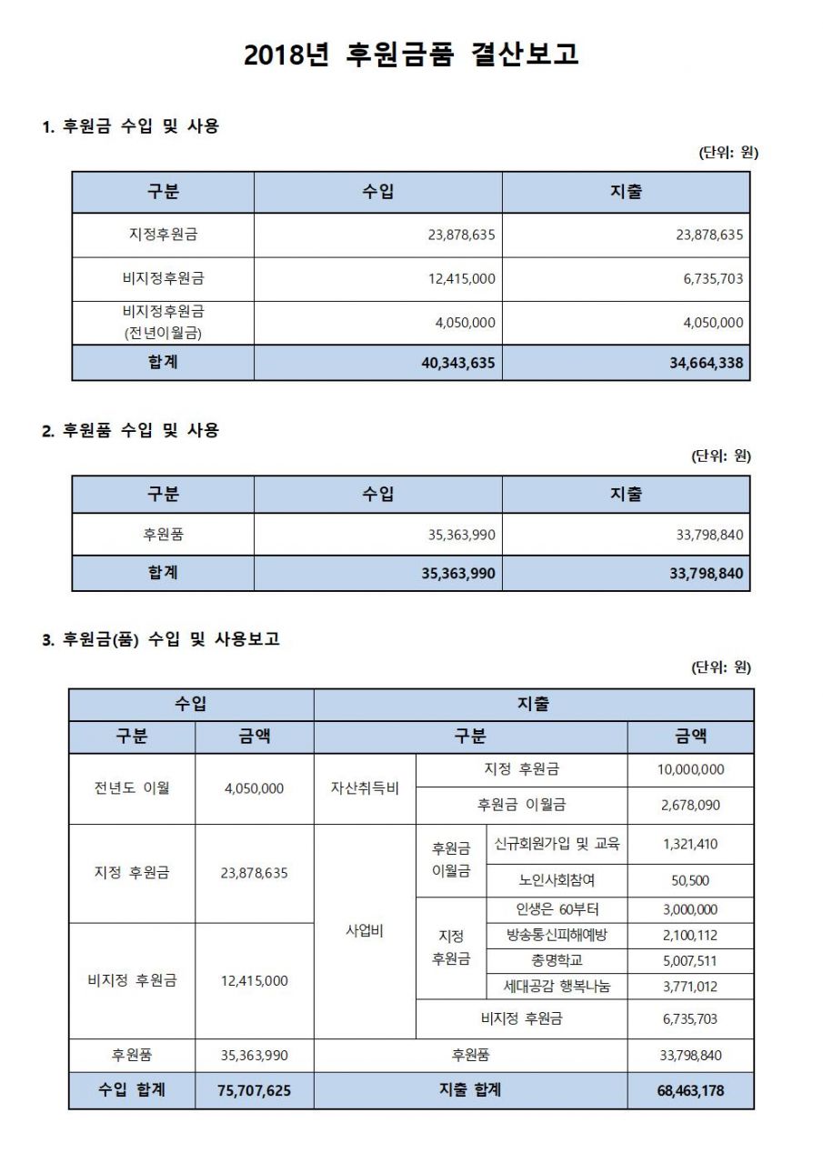 2018년 후원금품 결산보고001.jpg
