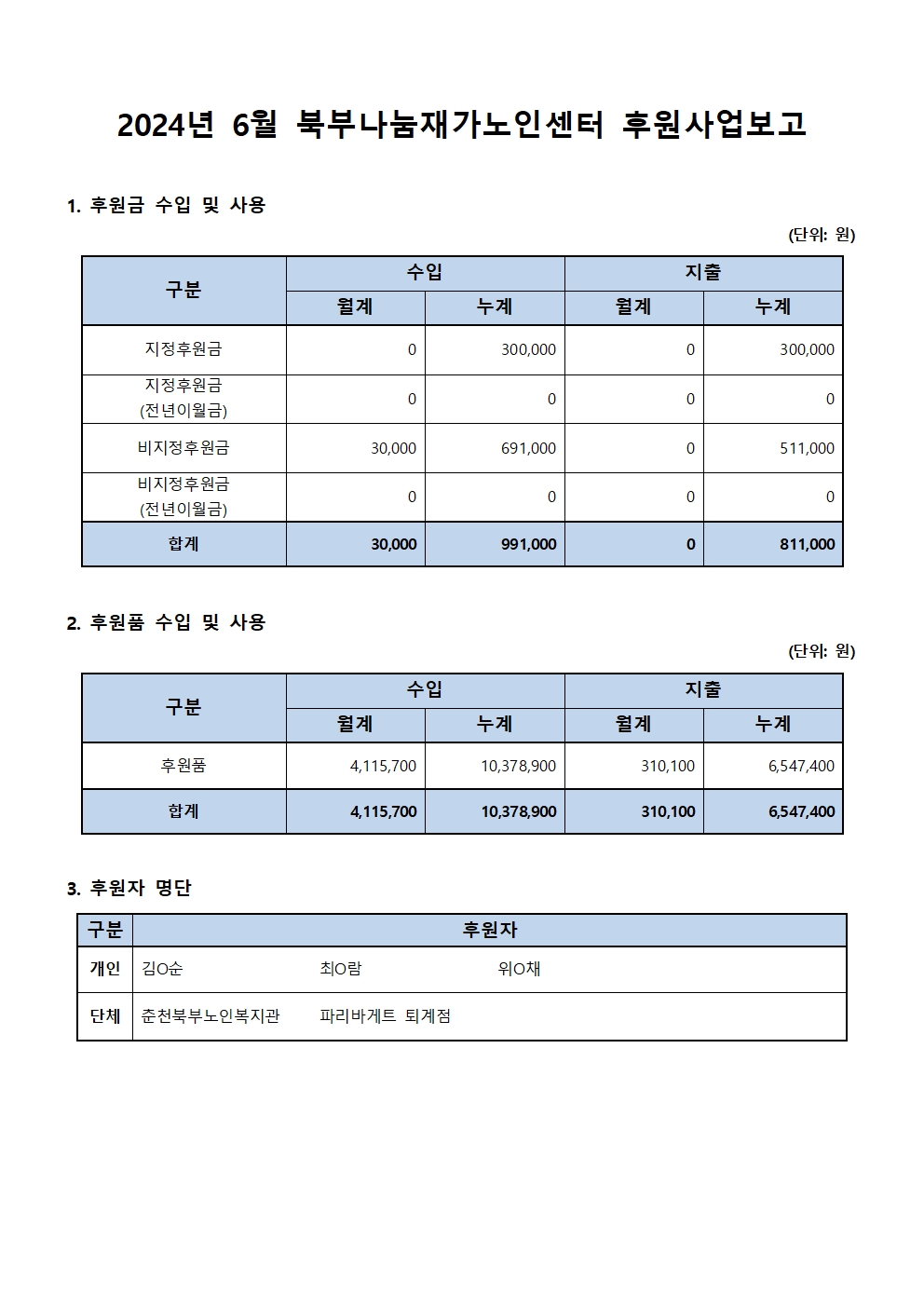 2024년 6월 북부나눔재가노인센터 후원사업보고.jpg