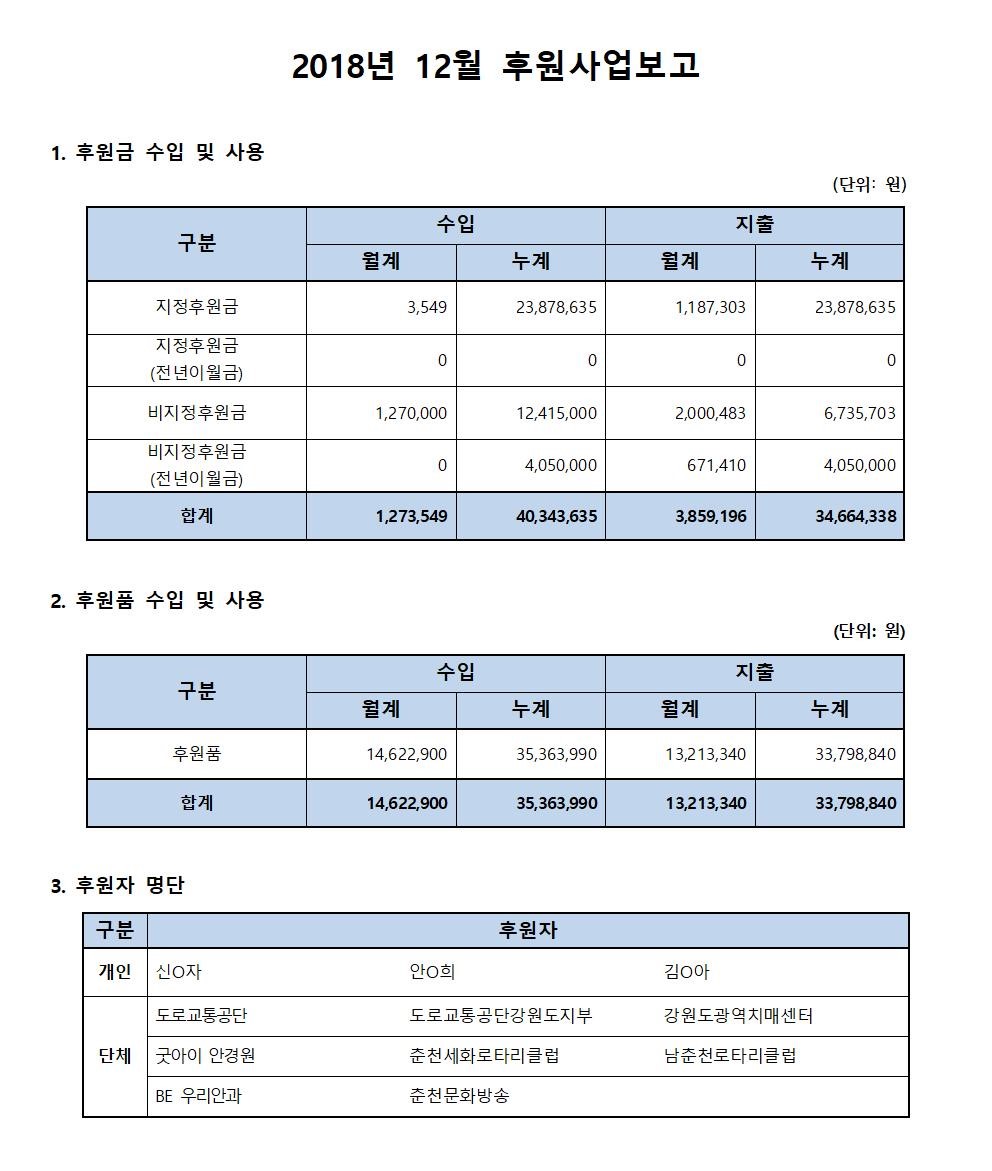 후원사업보고_12월.jpg