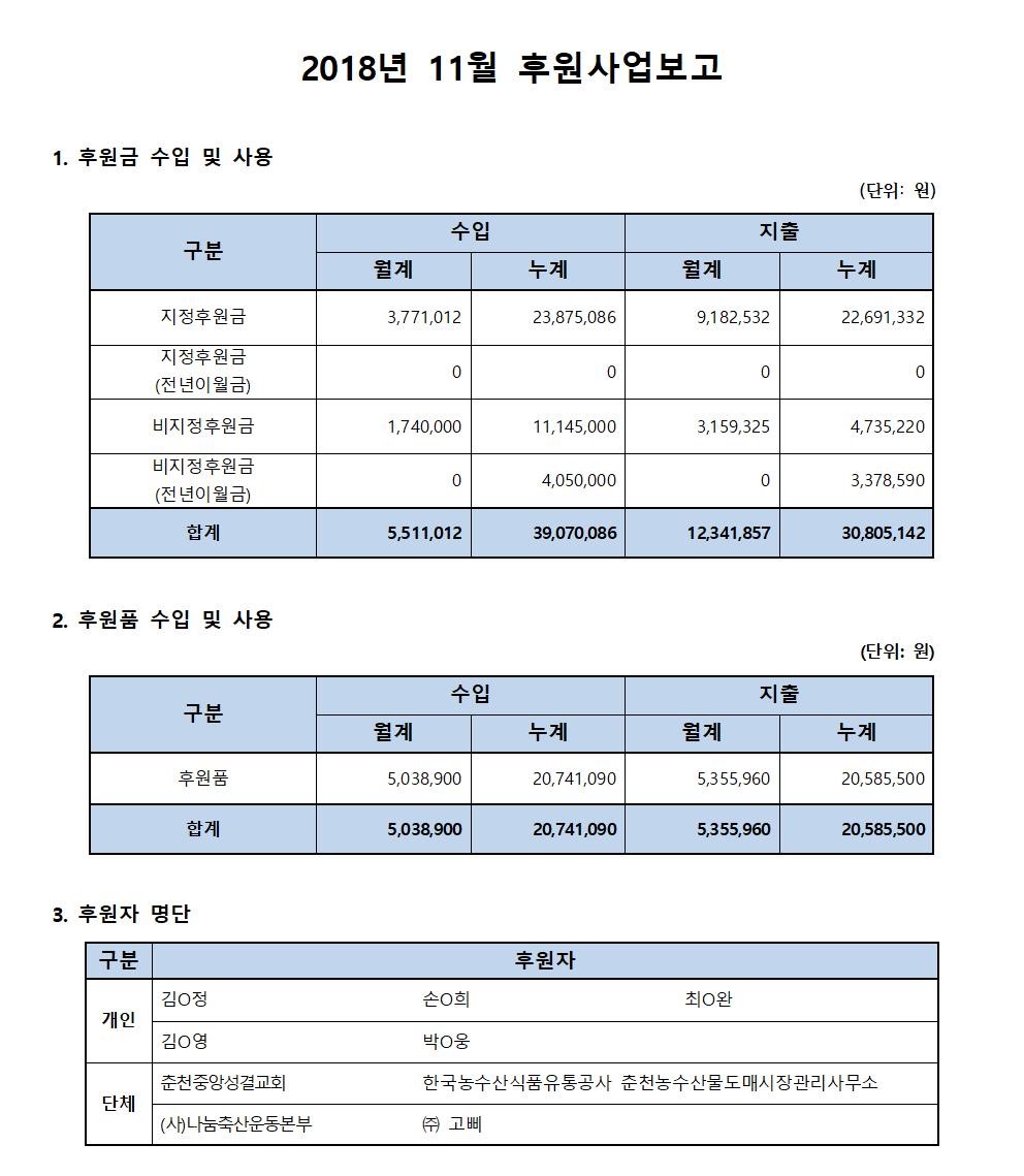 후원사업보고_11월.jpg