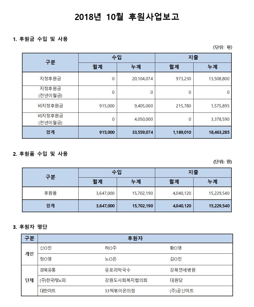 후원사업보고_10월.jpg