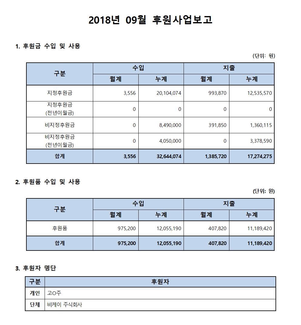 후원사업보고_09월.jpg