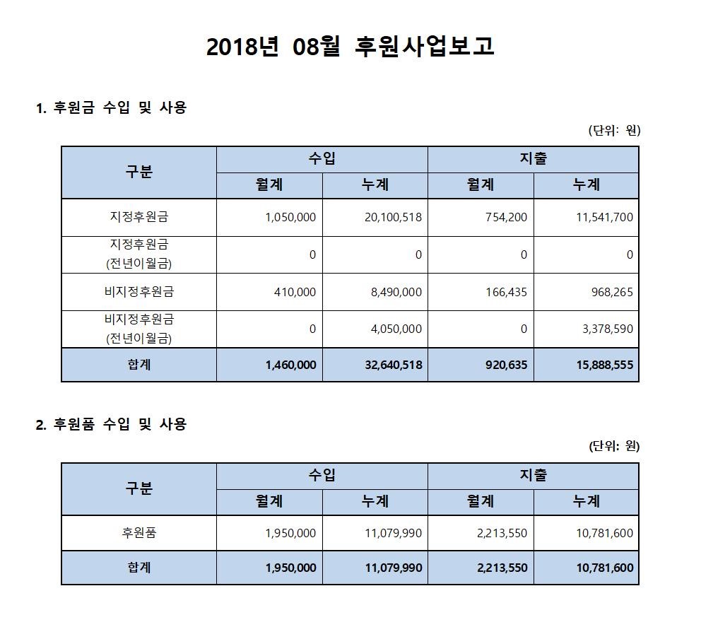 후원사업보고_08월.jpg